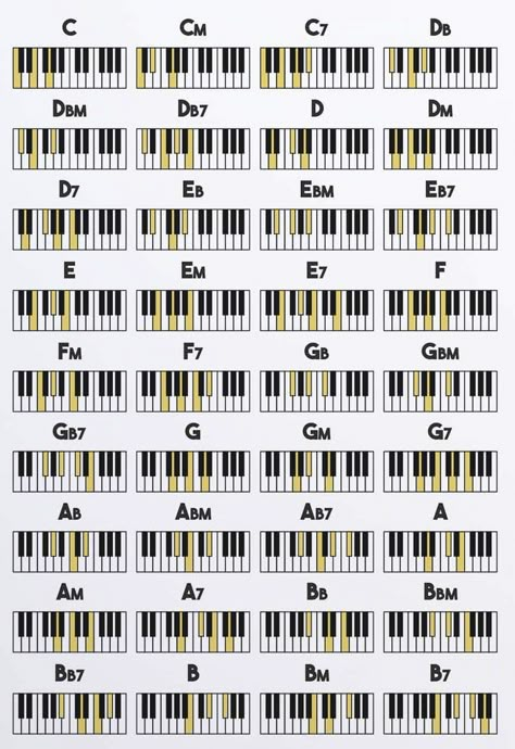 Piano Cords For Songs Easy, Piano Basic Chords, Chord Sheets Piano, All Chords Piano, Chord Chart Piano, Cord Progressions Piano, Chords Piano, Piano Cords, Chord Inversions Piano