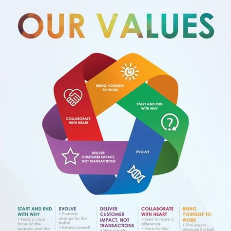 Create an infographic representation of our company values. Infographic contest #Sponsored winning#design#infographic#Abbey Core Values Design, Values Poster, Company Vision And Mission, Tangram Patterns, Branding Infographic, Company Core Values, Professional Infographic, Corporate Values, Ambassador Program