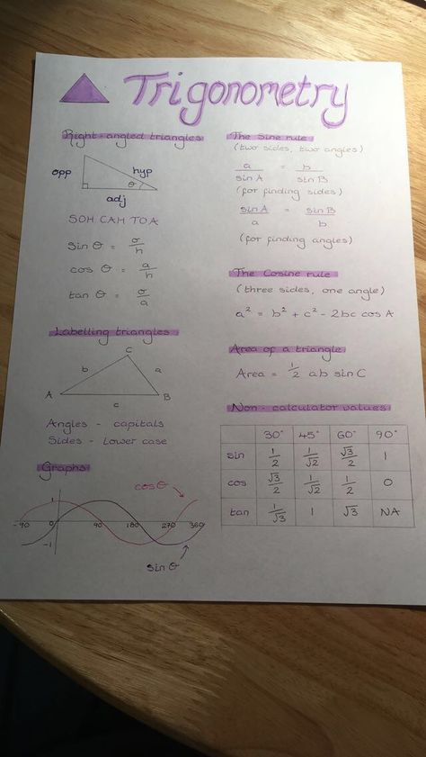 GCSE maths trigonometry revision Trigonometry Notes Cheat Sheets, Math Trigonometry, How To Study Trigonometry, Revision Methods Gcse, Math Exam, How To Revise Maths, How To Revise For Maths, Maths Gcse Notes, Revision Notes Maths