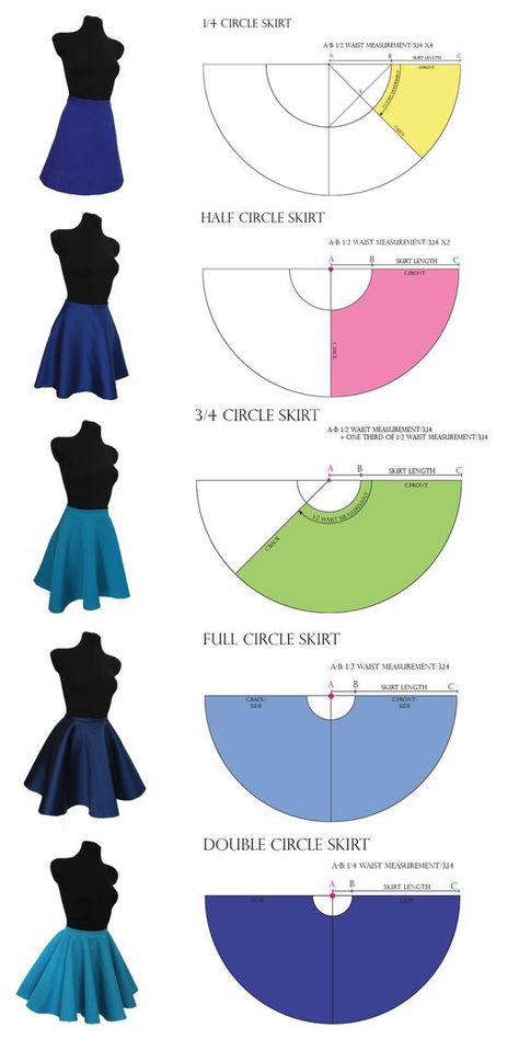 Introduction: I've spoken about how to make an easy rectangle skirt in the past, but would like to introduce you all to a different type of skirt today: the circle skirt. (Image source) [ID: a blac… Embarrassing Clothing, Circle Skirt Pattern, Skirt Patterns, Circle Skirts, Dresses By Pattern, Skirt Tutorial, Diy Skirt, Crochet Clothes For Women, Prom Dresses For Teens