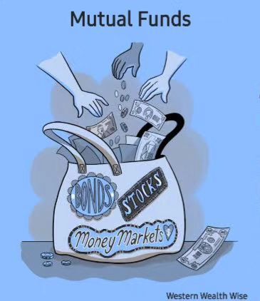 Mutual Fund This is a hugely popular investment vehicle that owns a bunch of assets. Those can be stocks, bonds, commodities, cash—even other mutual funds. So, when you buy shares in a mutual fund, you indirectly own shares in its underlying assets. Shares And Stocks, Stocks Investment, Investment Stocks, Mutual Funds Investing, Vision Board Examples, Mutual Fund, Vision Board Images, Mutual Funds, 2025 Vision