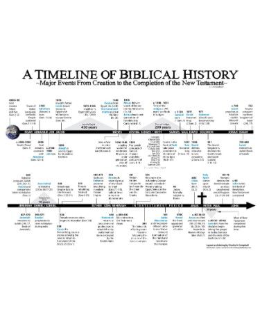 View, Download or Print Bible Timeline Chart PDF completely free.This chart is easily accessible and can be incorporated into any of your personal uses. Biblical Timeline Chart, Bible Timelines Free Printable, Bible Blueprint Free, Bible Timeline Printables, Bible Blueprints, Biblical Timeline, Free Bible Study Printables, Journal Scripture, Bible Genealogy