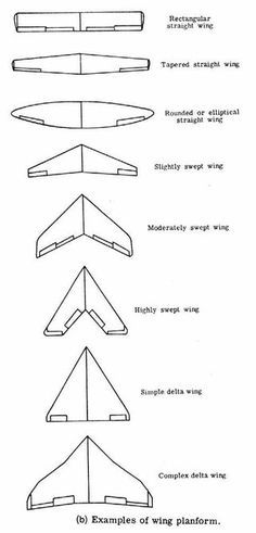 Airfoil Design, Balsa Glider, Aircraft Wing, Aviation Education, Aerospace Design, Airplane Drawing, Delta Wing, Flying Vehicles, Plane Design