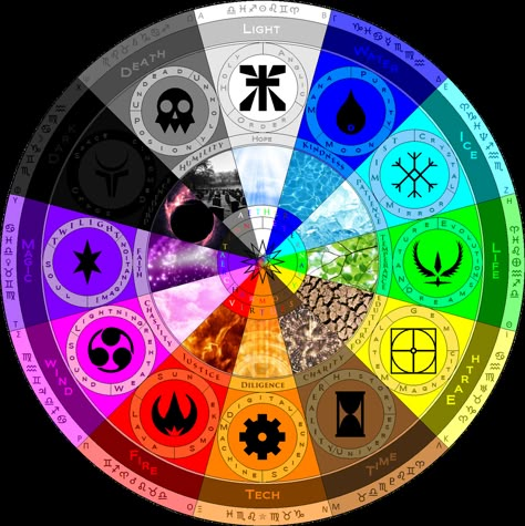 Magic System, Elemental Powers, Elemental Magic, Super Powers Art, Writing Fantasy, Element Symbols, Classical Elements, Magic Symbols, Magic Design