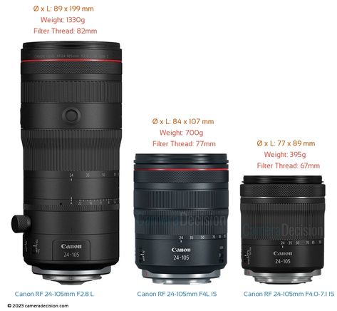 Canon RF 24-105mm F2.8 L vs Canon RF 24-105mm F4L vs Canon RF 24-105mm F4.0-7.1 Lenses Size And Feature Comparison: You will be shocked! Canon Rf Lenses, Best Canon Lenses, Lens For Portraits, Canon Lenses, New Technology Gadgets, Canon Lens, Canon Ef, Canon Photography, Technology Gadgets