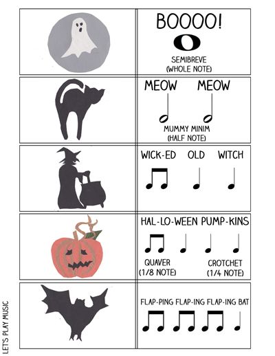 The Scary Witch Halloween Rhythm Game - Let's Play Music Halloween Music Class, Halloween Songs For Kids, Halloween Music Lessons, Halloween Elementary, Halloween Music Activities, Music Class Activities, Halloween Lesson, Rhythm Activities, Elementary Music Class