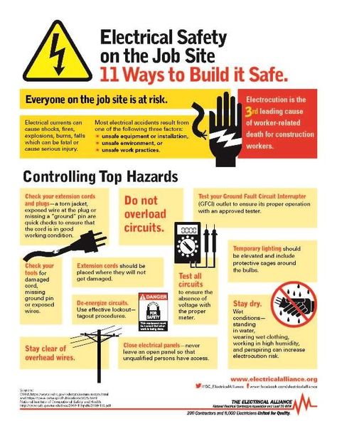 Infographic to Raise Awareness during Electrical Safety Month | News content from Electrical Construction & Maintenance (EC&M) Magazine Workplace Safety Slogans, Electrical Safety Tips, Electrical Tips, Workplace Safety Tips, Safety Pictures, Safety Topics, Health And Safety Poster, Safety Slogans, Safety Poster