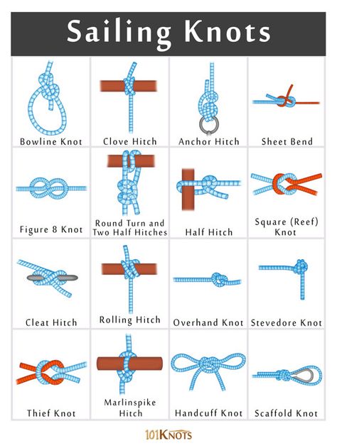 List of Different Sailing Knots (Nautical Knots) How To Tie A Sailors Knot, Nautical Knots How To Tie, Rope Knots How To Tie, Navy Knots, Scout Knots, Sailing Knots, Fishermans Knot, Bowline Knot, Camping Knots