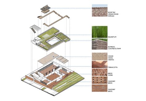 Gallery of ASA Lanna Center / Somdoon Architects - 24 Materials Study Architecture, Material Architecture Diagram, Material Concept Architecture, Material Analysis Architecture, Story Board Architecture, Section Analysis Architecture, Materials Board Architecture, Architectural Process Diagram, Aws Architecture Diagram