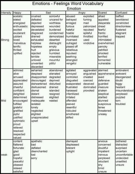 Emotions Emotion Words, Feelings Chart, School Info, Descriptive Words, Feelings Words, Argumentative Essay, Words To Use, Book Writing Tips, Writing Words