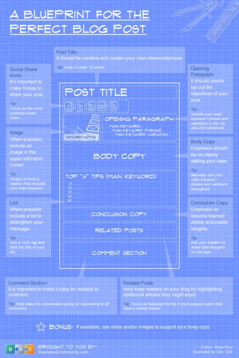 The Blueprint for the Perfect Blog Post  Infographic -- really good, and would be good for a homeschool writing assignment too! :) Plain Language, Blog Post Template, How To Blog, Blogging Ideas, Social Media Infographic, Infographic Marketing, Blogging 101, Money Ideas, Start Ups