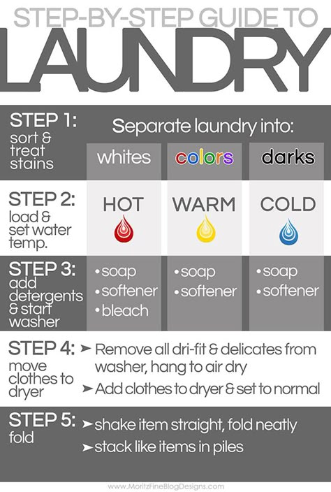 Help teach your kids how to do laundry with this simple step-by-step guide to laundry printable. Hang in it your laundry room for easy reference. Color Clothes, Laundry Guide, Easy Reference, Doing Laundry, Laundry Hacks, House Cleaning Tips, Diy Cleaning Products, Cleaning Organizing, Spring Cleaning