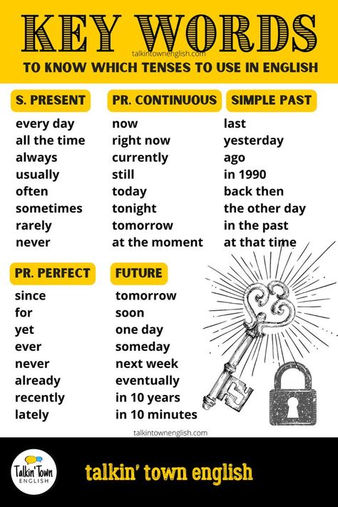 Key words poster takes all the guess work out of choosing verb tenses for ESL students. Learn the key words and you'll never have to guess which tense you should be using! Talkin' Town English is your one-stop shop for all things ESL! Check out all our resources at TeachersPayTeachers today. English All Tenses, English Grammar Charts Poster, Uses Of Tenses, The Tenses In English, English Verbs Tenses, Good Vocabulary Words Student, Speak English Poster, All Tenses In English, Tenses English Grammar