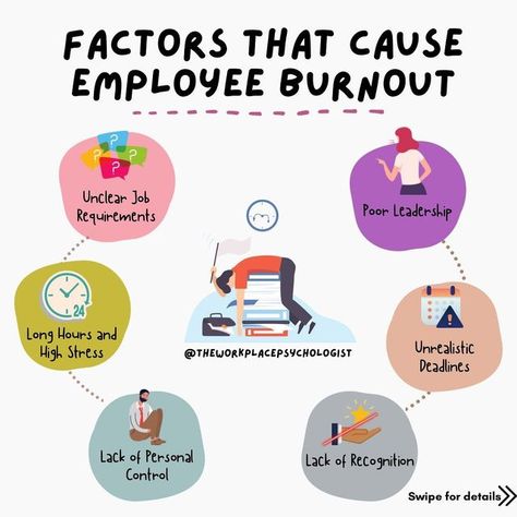 The Workplace Psychologist on Instagram: "Job burnout is a real issue in the modern workplace, as it is an emotional, mental and physical reaction to constant stress. The first step in preventing burnout from happening is understanding what are the factors which contribute to this exhausting state. Here are 6 factors organisations and employers should be managing proactively to help their people avoid burnout. ℹ️ Interested in learning more about Burnout? Scroll down to one of our previous p Healthy Mentality, Employee Burnout, Job Burnout, Toxic Workplace, Poster Competition, Modern Workplace, Problem Statement, Avoid Burnout, Job Quotes