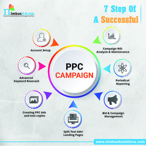 #googleadscampaign #googlaeadword #googleadsservice #googleadscertified #googleadsoptimization #googleadsmanager #googleadsearh #googleadscampaign Ppc Ads Design, Services Post, Ppc Marketing, Shopify Marketing, Copy Text, Facebook Pixel, Ppc Advertising, Keyword Research, Google Trends