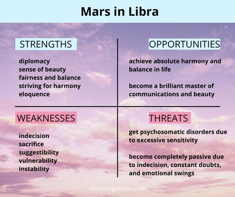 Mars In Libra Men, Mars In Libra Woman, Virgo Mars, Libra Mars, Astrology Placements, Mars Sign, Mars In Libra, October Libra, Jupiter In Libra