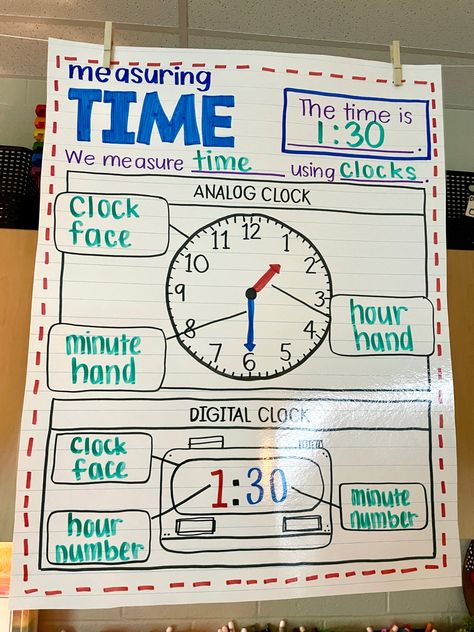 Clock Anchor Chart 3rd Grade, Telling Time 2nd Grade Anchor Chart, Analog And Digital Clock Anchor Chart, Parts Of A Clock Anchor Chart, Measuring Temperature Activities, Time Poster Classroom, Pattern Anchor Chart Prek, Telling Time Activities 2nd, Telling Time 1st Grade