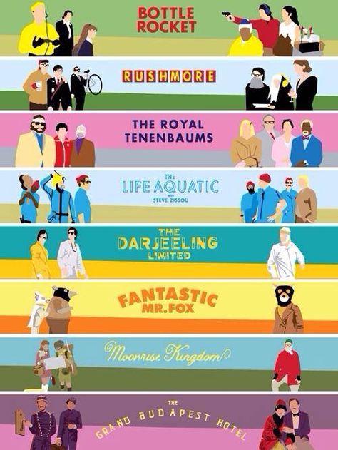 The films of Wes Anderson. The Dajeerling Limited, Wes Anderson Infographic, Wes Anderson Composition, Wes Anderson Title Cards, Wes Anderson Life Aquatic, West Anderson, Wes Anderson Movies Posters, Wes Anderson The French Dispatch, Wes Anderson Aesthetic