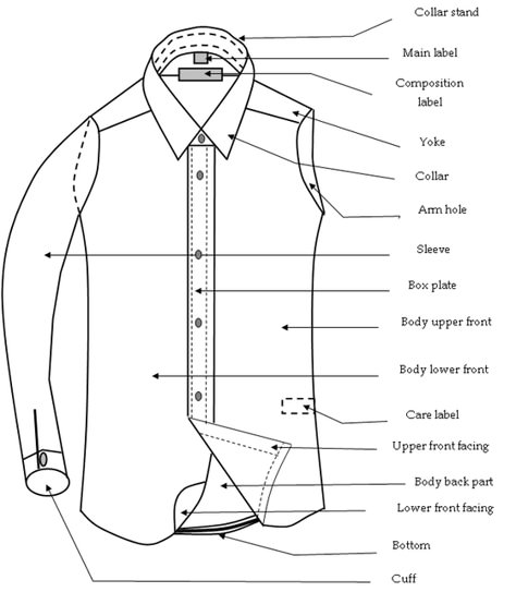 Components of a Basic Shirt Basic Shirts Pattern, Mens Shirt Pattern, Fashion Terminology, Sewing Measurements, Shirts Pattern, Kemeja Lelaki, Fashion Dictionary, Shirt Sewing Pattern, Technical Drawings