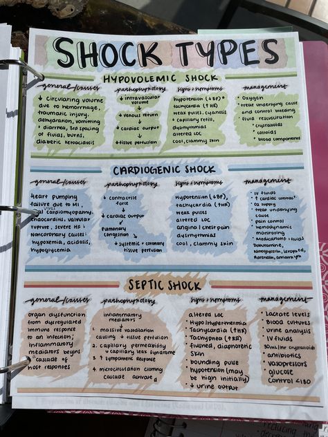 Nursing Shock Notes, Er Nurse Notes, Emt Notes Aesthetic, Toxicology Notes, Paramedic Notes Cheat Sheets, Firefighter Study Notes, Ems Notes, Shock Nursing, Paramedic School Notes