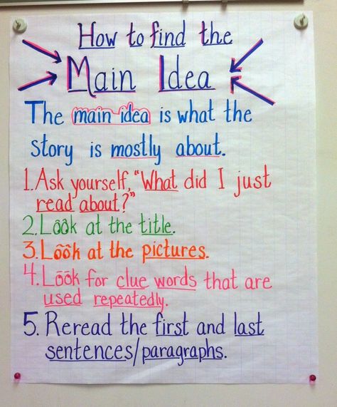 Just a quick post today to share an anchor chart I made to review main idea. I did a search on Pinterest, found a chart similar to this one, decided on a few changes, and created it.   I like … Main Idea Anchor Chart, Reading Main Idea, Ela Anchor Charts, Teaching Main Idea, Classroom Anchor Charts, Reading Anchor Charts, Third Grade Reading, 5th Grade Reading, 4th Grade Reading