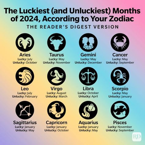 The Luckiest (and Unluckiest) Months of 2024, According to Your Zodiac Sign What Month Is Each Zodiac Sign, Zodiac Sign According To Month, Zodiac Sign Months, Full Moon In Taurus 2024, Full Moon In Libra 2024, Full Moon In Pisces 2024, Zodiac Signs Months, Zodiac Months, Libra And Leo