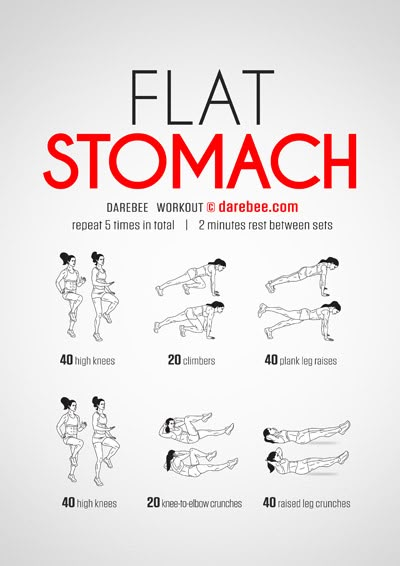 DAREBEE Workouts Motivasi Diet, Flat Stomach Workout, Best Workout Routine, Gym Antrenmanları, Workout For Flat Stomach, Home Workout Plan, Workout Planner, Trening Fitness, Beginner Yoga