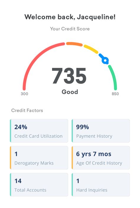 Credit Score Aesthetic, Credit Karma, Improve Your Credit Score, Accounting And Finance, Visa Card, Good Credit, Personal Loans, Card Card, Credit Score