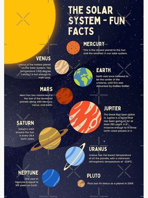 The Solar System Fun Facts 591 Solar System Games, Jupiter Facts, Solar System Lessons, Solar System Facts, Solar System For Kids, Solar System Print, Solar System Poster, Fun Facts For Kids, Planet Poster