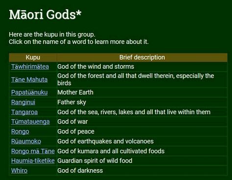 Maori Gods, Maori Mythology, Maori Phrases, Maori Proverbs, Maori Songs, Maori Legends, Te Reo Maori Resources, Maori Symbols, Maori Language