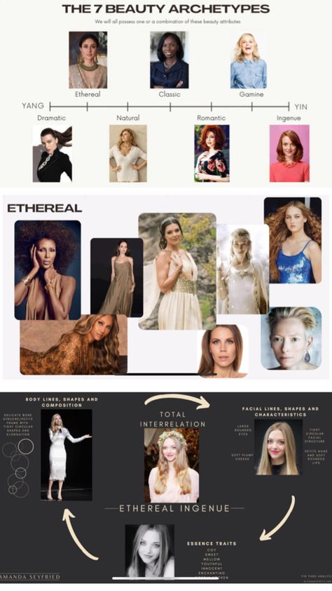 Ethereal Archetype, Ethereal Essence, Hi Guys, Need To Know, Essence, Beauty