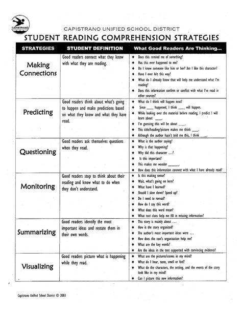 Editing Checklist, Reading Recovery, Teaching Reading Comprehension, Writing Editing, Reading Comprehension Strategies, Third Grade Reading, Reading Specialist, Comprehension Skills, Middle School Reading