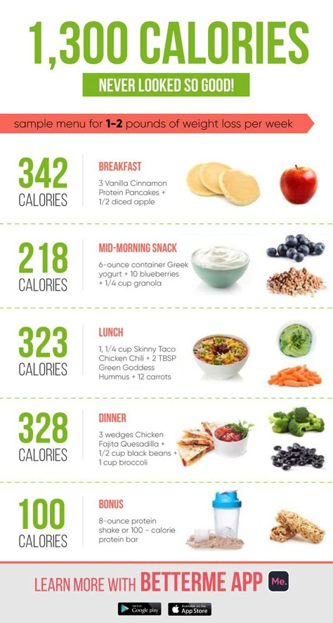 Breakfast Calories, Motivasi Diet, Pancake Calories, Cucumber Diet, Baking Soda Beauty Uses, No Calorie Snacks, 1200 Calorie, Calorie Meal Plan, Calorie Meals