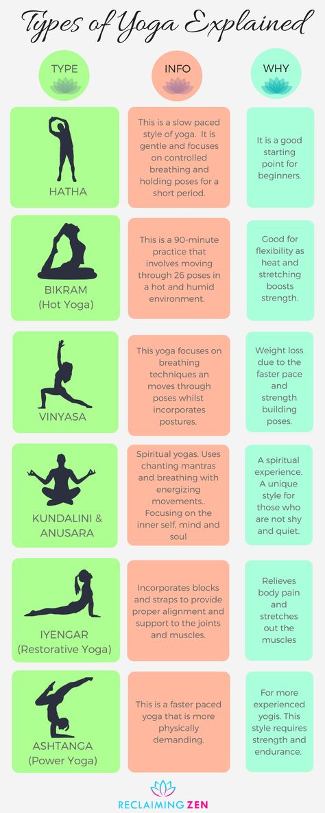 Yoga Nature, Different Types Of Yoga, Poses For Beginners, Coconut Health Benefits, Spiritual Yoga, Yoga Iyengar, Yoga Posen, Chakra Yoga, Yoga Help