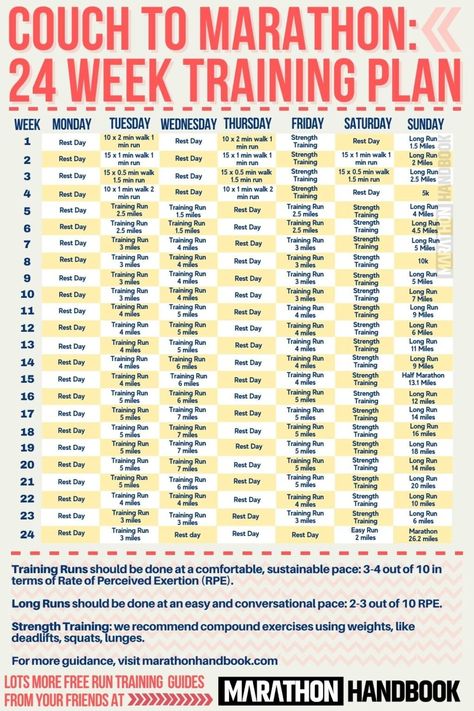 Free Marathon Training Plans For All Abilities 8 Preparing For Marathon Training, Jeff Galloway Marathon Training, 8 Month Marathon Training Plan, Half Marathon Training Plan Beginner, Couch To Marathon, Marathon Training Plan Beginner, Ny Marathon, Running Plans, Running Plan For Beginners