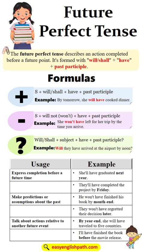 Future Perfect Tense: Definition and Uses. Future Perfect Tense Formual Future Continues Tense, Future Perfect Continuous Tense, Future Perfect Tense, English 101, English Tenses, Advanced Grammar, Passive Voice, High School Curriculum, Grammar For Kids