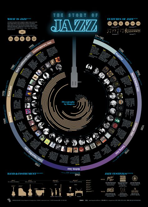 Creative Infographic Poster, Time Infographic, What Is An Infographic, Infographic Examples, Scientific Poster, Infographic Inspiration, Information Visualization, Music Visualization, Data Visualization Design