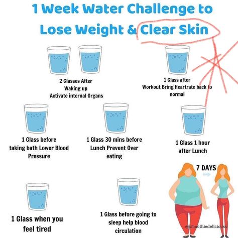 Teen Workout Plan, Clear Skin Diet, Weight Loose Tips, Water Challenge, Skin Diet, Resep Diet, Workout Routines For Beginners, Workout For Flat Stomach, Trening Fitness