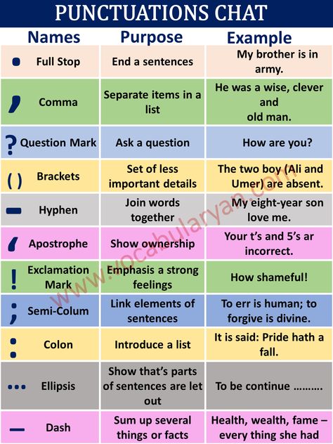 Punctuation Marks with Examples, Uses of Punctuation Marks, Punctuation Marks PDF, Punctuation Marks Sentences, What Are The 10 Punctuation Marks? Punctuation Marks Exercises, Assignment on Punctuation Marks, Punctuation Marks Coordinate Adjectives, Teaching Punctuation, Punctuation Activities, Punctuation Posters, Punctuation Rules, Punctuation Worksheets, Grammar Tips, Teaching English Grammar, Grammar And Punctuation