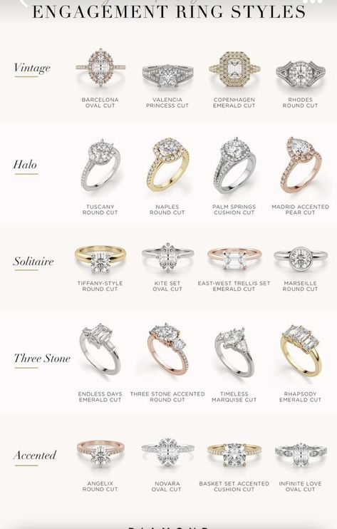 Diamond Ring Cuts Chart, Octagon Engagement Rings, Engagement Ring Diamond Sizes, Most Durable Engagement Rings, Multiple Engagement Rings, Wedding Ring Chart, Little Engagement Rings, Wedding Rings Styles Chart, Stone Shapes For Rings