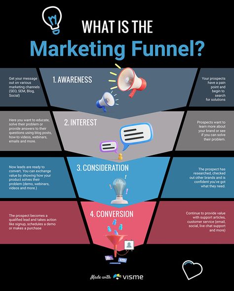 Marketing Funnel Infographic Template  Visme Funnel Infographic, Content Infographic, Sources Of Income, Timeline Infographic, Best Seo Company, Increase Website Traffic, Infographic Template, Visual Marketing, Infographic Marketing