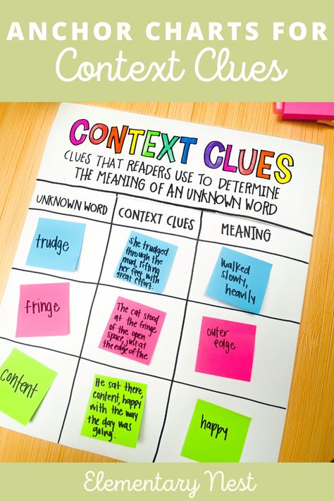 Context Clues Games, Context Clues Lesson, Context Clues Anchor Chart, 3rd Grade Anchor Charts, Nonfiction Reading Activities, Context Clues Activities, Reading For Kindergarten, Interactive Anchor Charts, Teaching Nonfiction