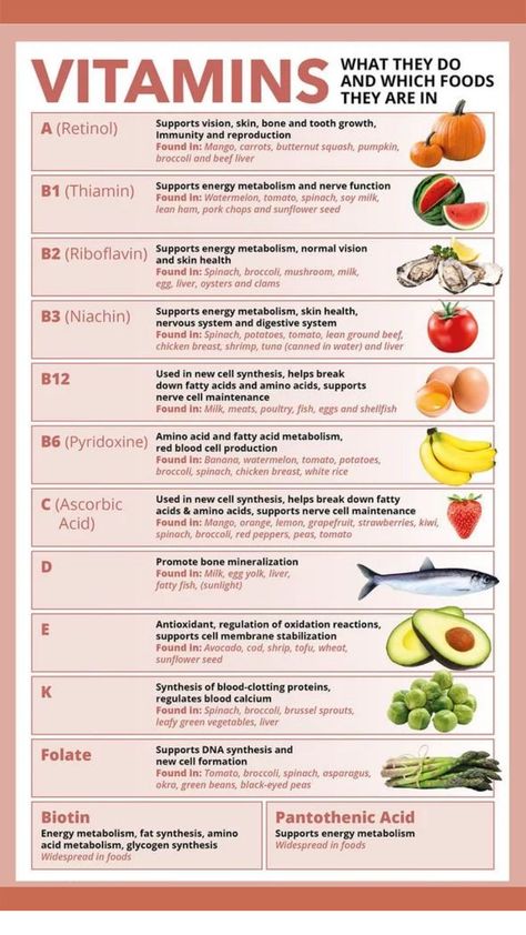 Vitamin Charts, Healthy Food Chart, Food Health Benefits, Food Charts, Health Knowledge, Healing Food, Best Supplements, Spice Recipes, Vitamin B12