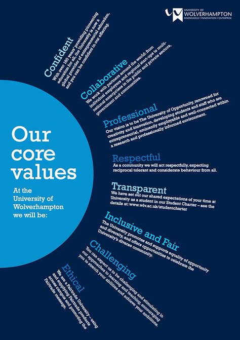 Core Values In Business, Business Values Design, Core Values Design Graphics, Corporate Core Values Design, Mission Vision Values Design Poster, Mission Statement Poster, Company Core Values Design, Corporate Values Poster, Core Values Design Poster