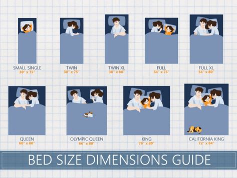 Mattress Size Chart & Bed Dimensions - Definitive Guide (Feb 2019) Full Size Vs Queen Size Bed, King Bed Size Chart, Mattress Sizes Chart Beds, Single Size Bed Ideas, Queen Bed Vs King Bed, Queen And Single Bed In One Room, Bedroom Ideas With Twin Size Bed, Full Vs Queen Bed Size, Twin Vs Full Bed