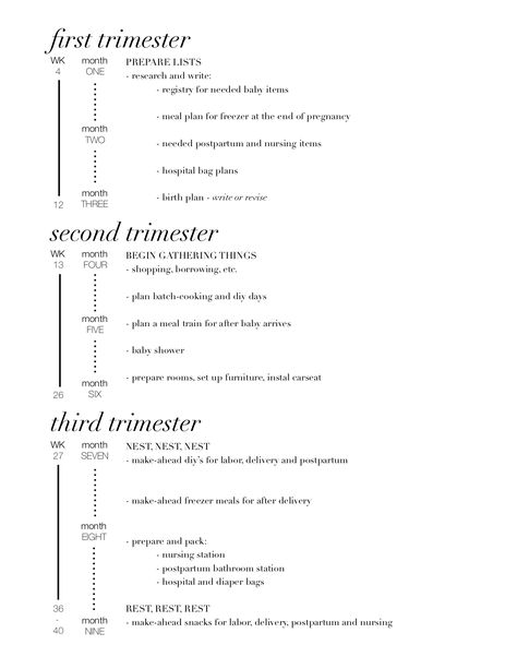 Pregnancy Trimesters Timeline, Nursery Prep Timeline, Nesting Checklist By Week, Gender Reveal Timeline, Baby Planning Timeline, Baby Prep Timeline, Pregnancy Preparation Timeline, Nesting List Pregnancy, Pregnancy Documentation Ideas