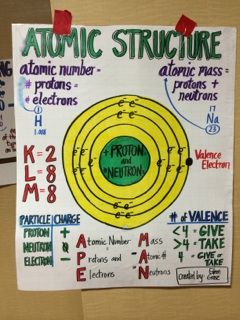 This would be an amazing anchor chart to recreate prior to our Common Benchmark Assessment. Chemistry Chart Ideas, Chemistry Chart, Science Chart, Chemistry Projects, Science Anchor Charts, Chemistry Classroom, High School Chemistry, 7th Grade Science, Teaching Chemistry