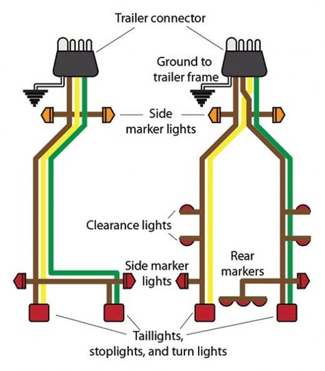 77 Beautiful Trailer Light Wiring Diagram 4 Wire- changing or installing a spacious fixture can be as simple and secure as varying a bulb if over and done with properly. Many people are afraid of electricity because they understandably get not know satisfactory just about electricity or how it functions. considering a few competently studious simple rules it can save you a great agreement of grant in installation fees.Light fixtures arrive in thousands of oscillate shapes and sizes, colors and f Boat Trailer Lights, Trailer Light Wiring, Trailer Wiring Diagram, Led Trailer Lights, Trailer Wiring, Home Electrical Wiring, Trailer Plans, Trailer Build, Diy Electrical