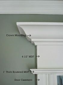 LOVE OF HOMES: Projects For The New Year... Moulding Types, Eames Design, Trim Ideas, Trim Work, Crown Moulding, Window Trim, Door Trims, Bedroom Doors, Crown Molding