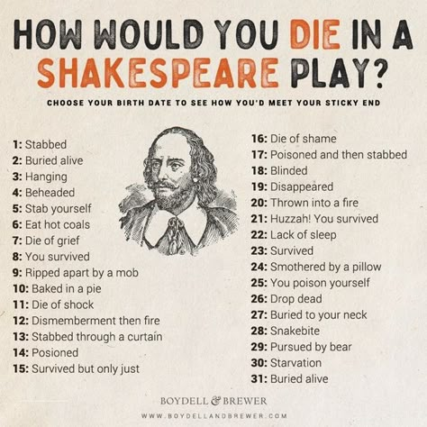 Shakespeare Words, English Literature Notes, Literature Notes, Teaching Shakespeare, Ap Literature, Teaching High School English, Teaching Literature, Literature Humor, Shakespeare Quotes